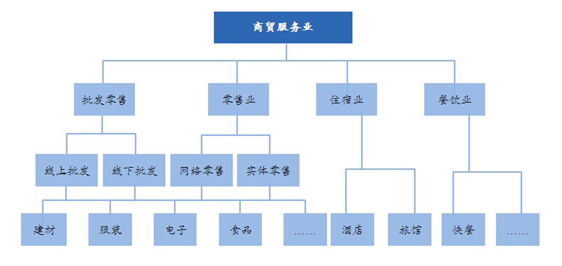 欣润商贸