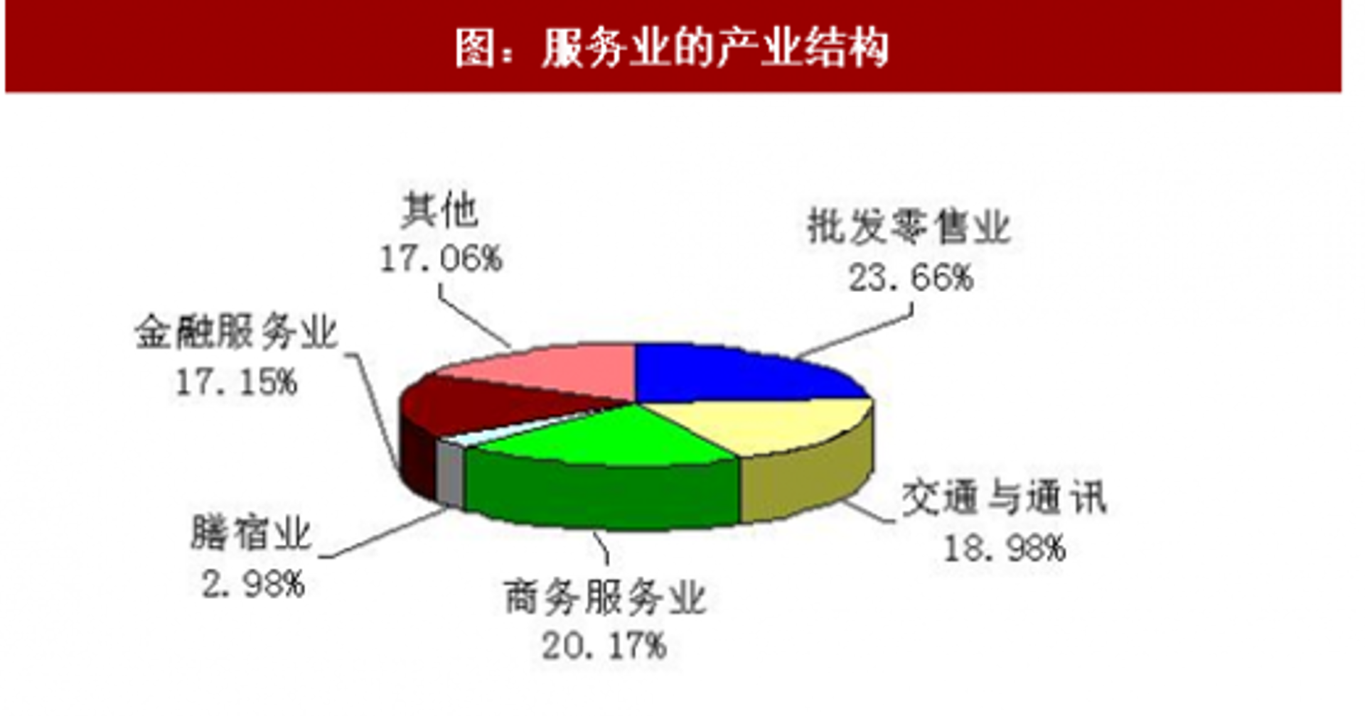 欣润商贸