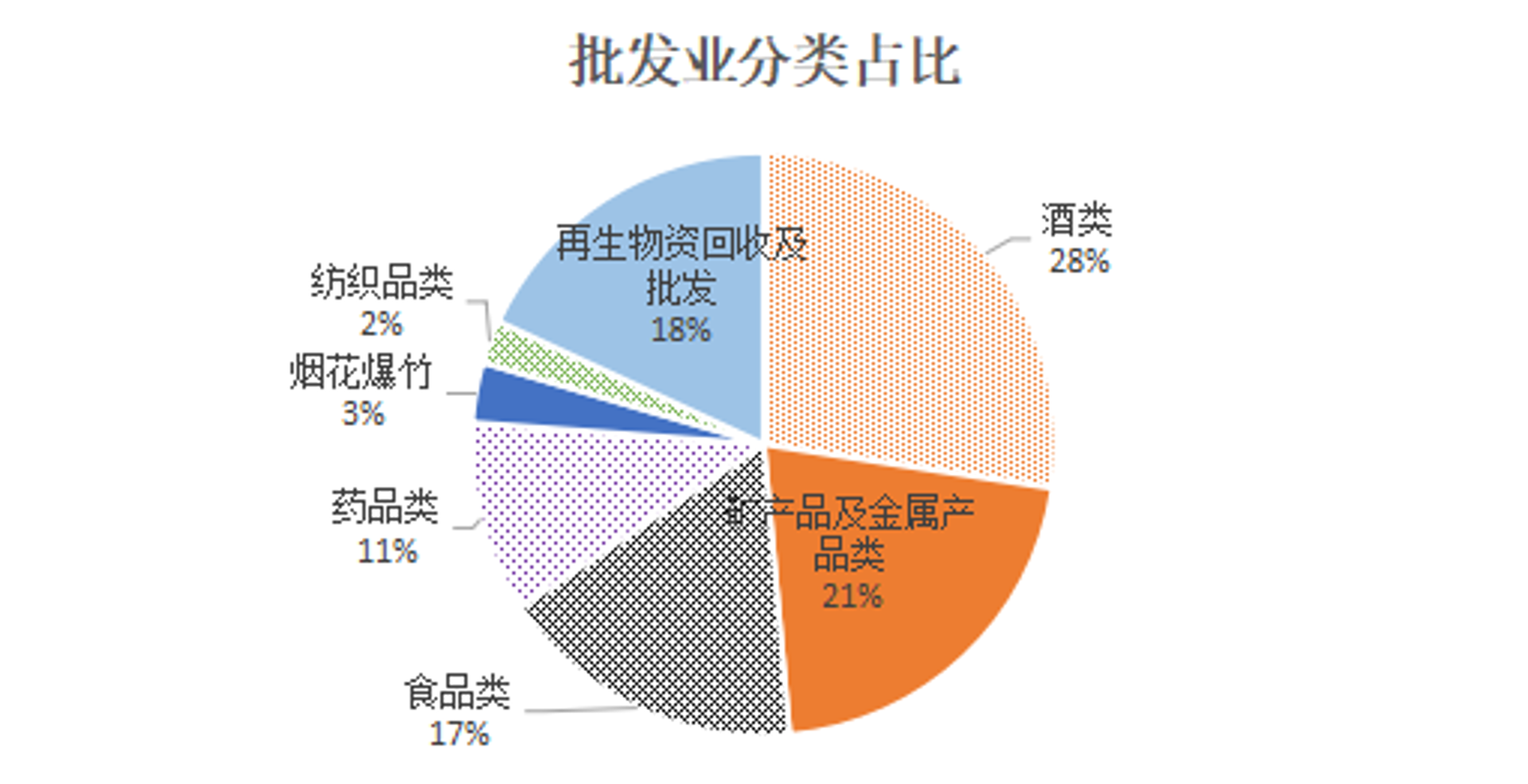 欣润商贸
